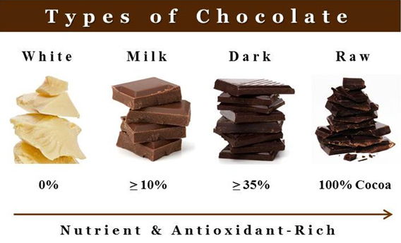 Chocolate_Health_Benefits_Pic